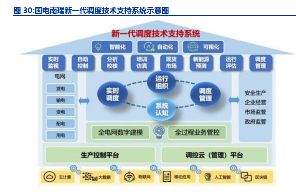電改浪潮中的供配電業務 現狀剖析、趨勢前瞻與使命擔當