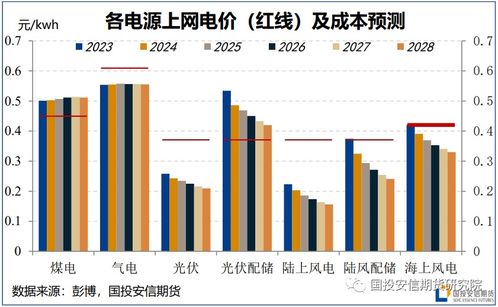 能源轉型下的中國供（配）電業務 變革中的挑戰與機遇